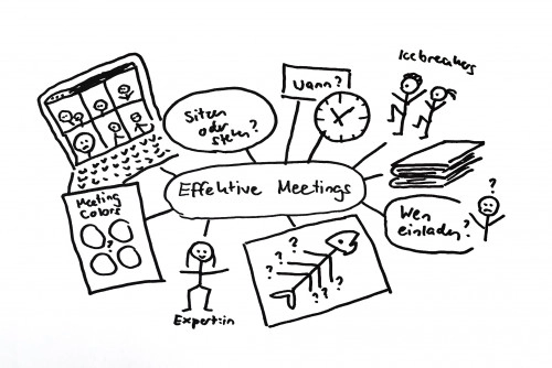Meeting-Design, Meeting-Analyse, Effektive Meetings in Höschgasse, Zürich, Schweiz